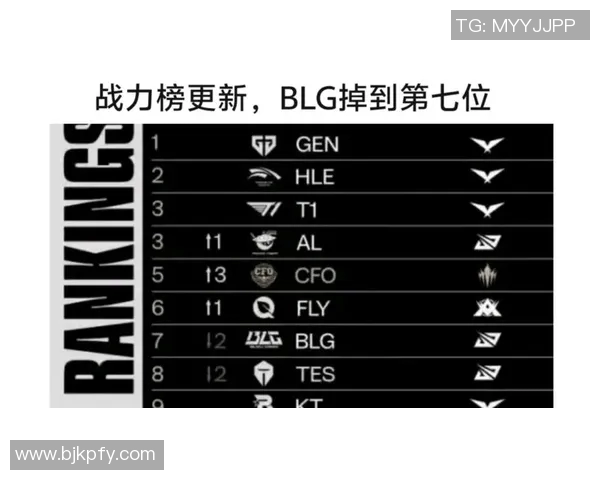 BLG战队在CSGO配合排名中创下新高展现强大实力与团队默契