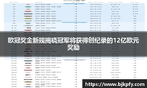 欧冠奖金新规揭晓冠军将获得创纪录的12亿欧元奖励